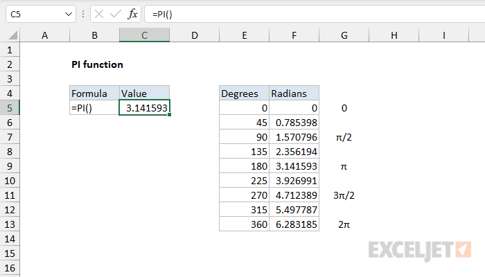 How To Put Pi Value In Excel